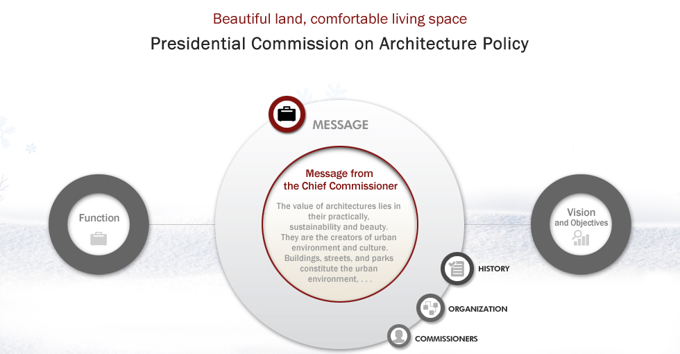 Beautiful land, comfortable living space. Presidential Commission on Architecture Policy