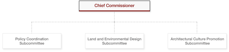 Chief Commissioner - Policy Coordination Subcommittee, Land and Environmental Design Subcommittee, Architectural Culture Promotion Subcommittee